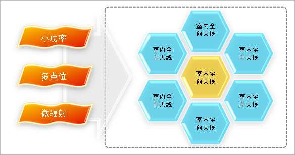 商業(yè)中心數(shù)字無線對(duì)講系統(tǒng)解決方案